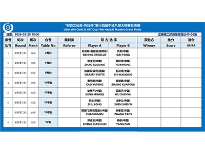 ​16-8 제14회 월드 헤이볼 마스터즈 그랜드 파이널 현장 실황 시청 ​